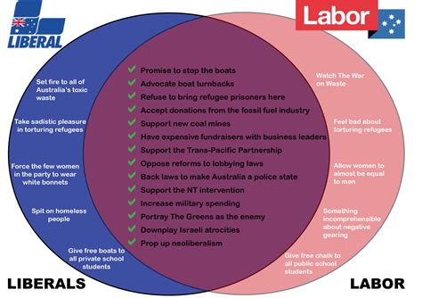 What On Earth Is The Point Of The Australian Labor Party? - New Matilda