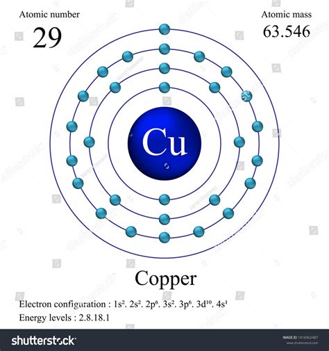 Copper Atomic Structure