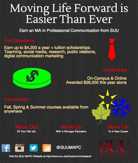 Graduate school, communication program, info graphic. Southern Utah University | Summer courses ...