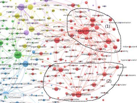 Knowledge map of heavy metal pollution field | Download Scientific Diagram