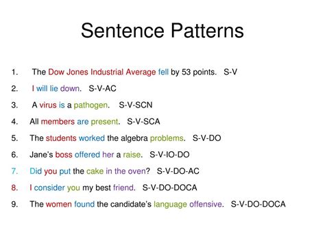 PPT - SENTENCE PATTERNS PowerPoint Presentation, free download - ID:3693335