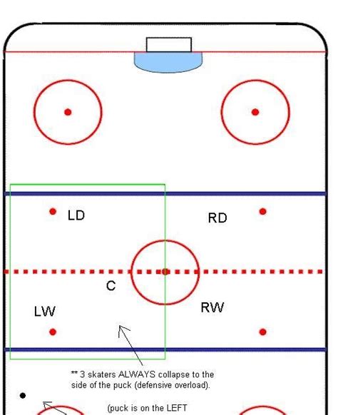 NHL Tips: The Neutral Zone Trap