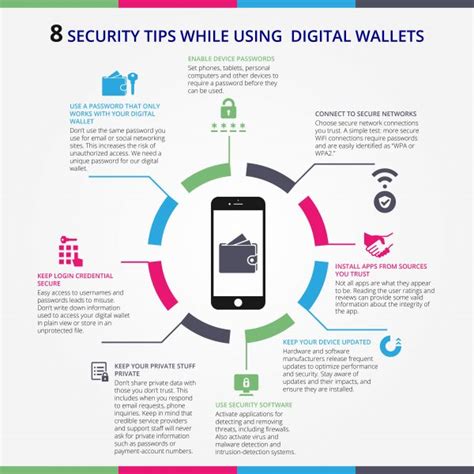 8 Security Tips While Using Digital Wallets