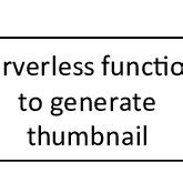 (PDF) Serverless Computing: Current Trends and Open Problems