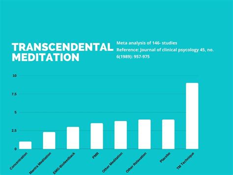 Transcendental Meditation: Your Complete Guide