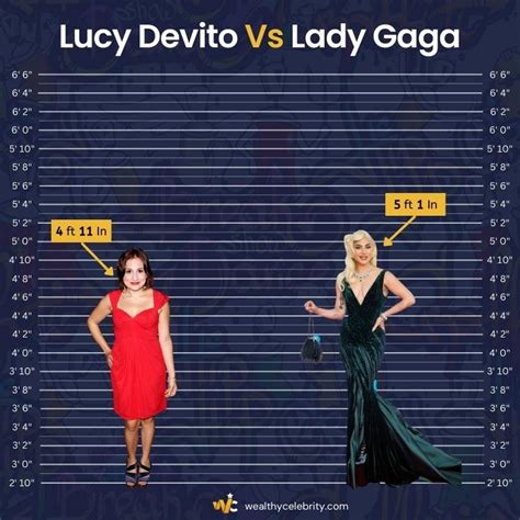 Is Lucy Devito’s Height Extraordinarily 'Short' In Comparison To Other ...