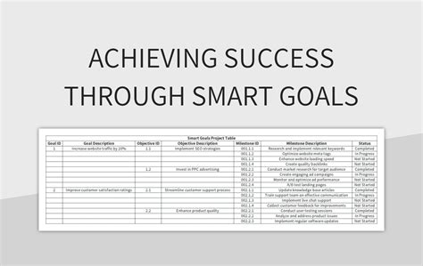 Achieving Success Through SMART Goals Excel Template And Google Sheets ...