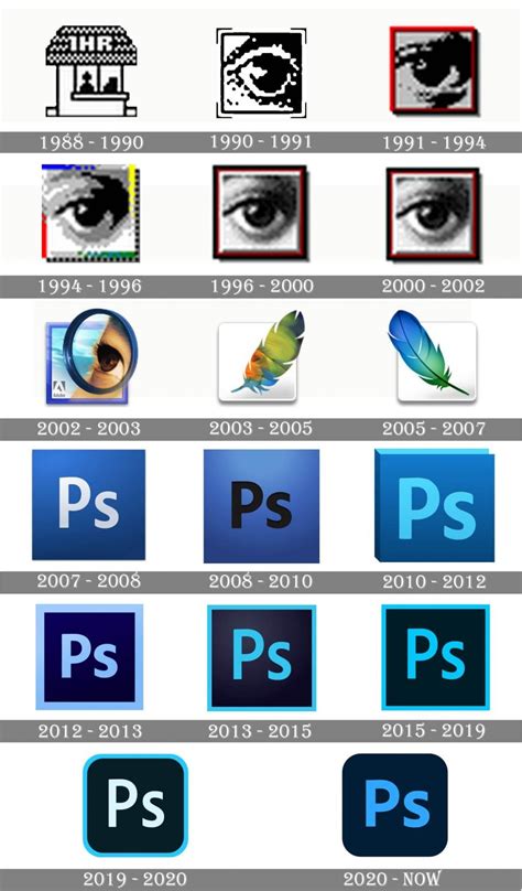 Photoshop Logo and symbol, meaning, history, PNG, brand