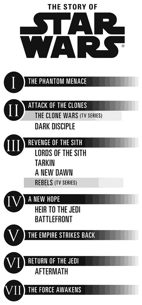 New Star Wars Infographic Reveals Updated Canon - IGN