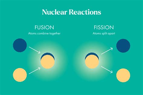 Nuclear Fission vs Fusion: Understanding Nuclear Reactions