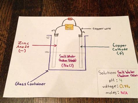 Diagrams of Experiment - Science Fair Grade 9 - It's Electric!