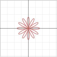 Flower Function Desmos | Best Flower Site