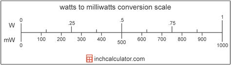 Milliwatts to Watts Conversion (mW to W) - Inch Calculator