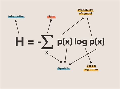 Shannon Entropy Information Theory Hot Sale | mcpi.edu.ph