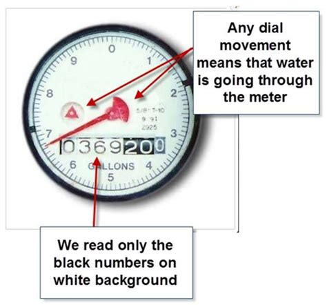 How to Detect a Water Leak in the Irrigation System - Dengarden