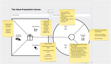 VALUE PROPOSITION & BUSINESS MODEL – LEADSCLUSIVE – Medium