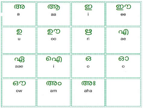 Malayalam Alphabet Free Download | Free & HD!