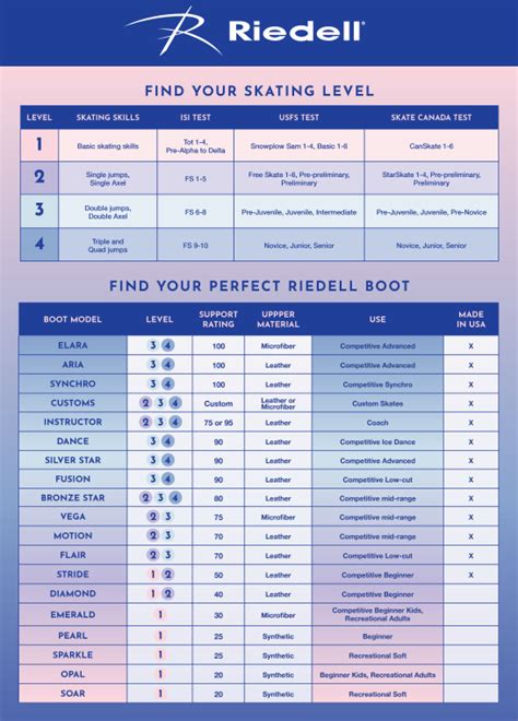 Riedell Sizing Chart