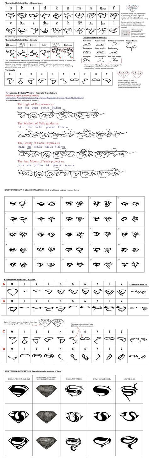 Man Of Steel Kryptonian Symbols