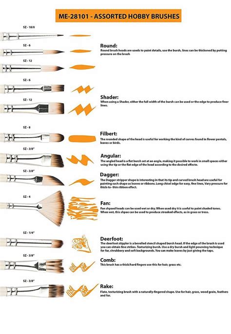 Acrylic Paint Brushes 101: Understanding Brush Types and Their Uses ...