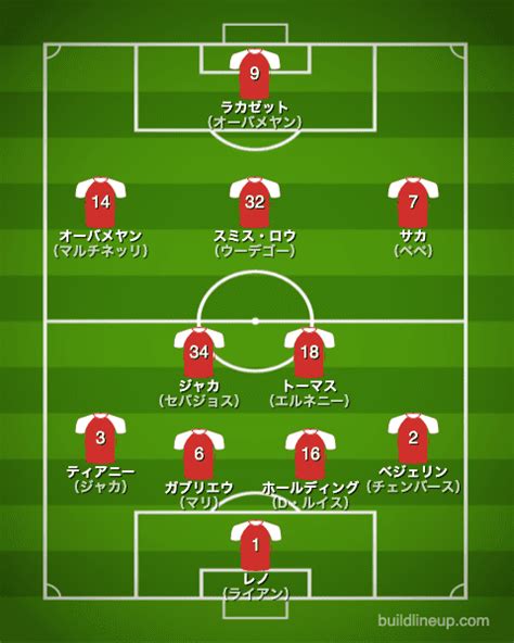 アーセナルFC 2020/21【選手一覧・シーズン成績】｜ラ・リ・ル・レ・ロイすん！