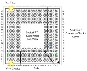 stenyak.com » Blog Archive » Hacking the LGA 775 socket