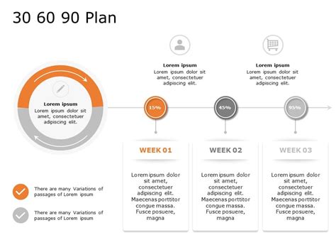 30 60 90 Day Plan For Executives | 30 60 90 day plan for Executives ...