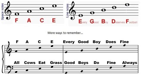 Learn the Notes on Piano Keyboard with this Helpful Piano Chart | KeytarHQ: Music Gear Reviews