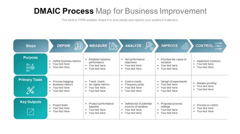 Process Map Powerpoint Template Free - PRINTABLE TEMPLATES