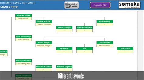 Create Tree Diagram In Excel - Sample Excel Templates