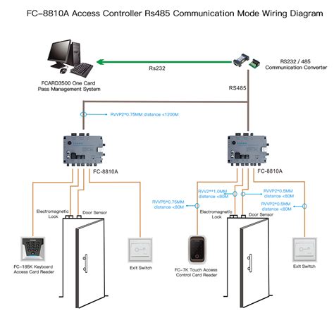 Access Control System Diagram