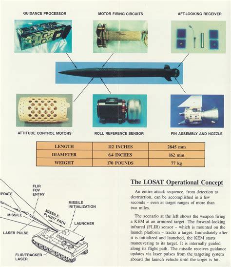 LOSAT missile program 009 | Rick & Barb Eshleman | Flickr