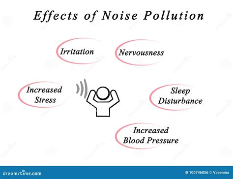 Effects of Noise Pollution stock illustration. Illustration of health ...