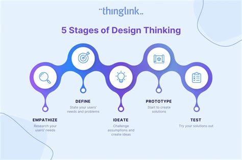 ThingLink Accessibility player