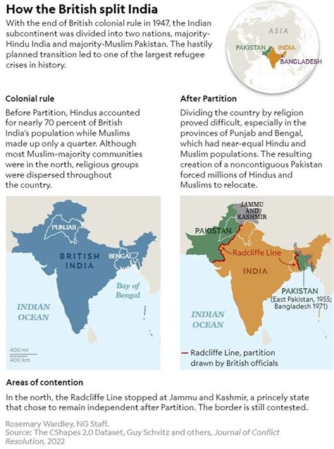 India Pakistan Partition - POVERTY POLLUTION PERSECUTION