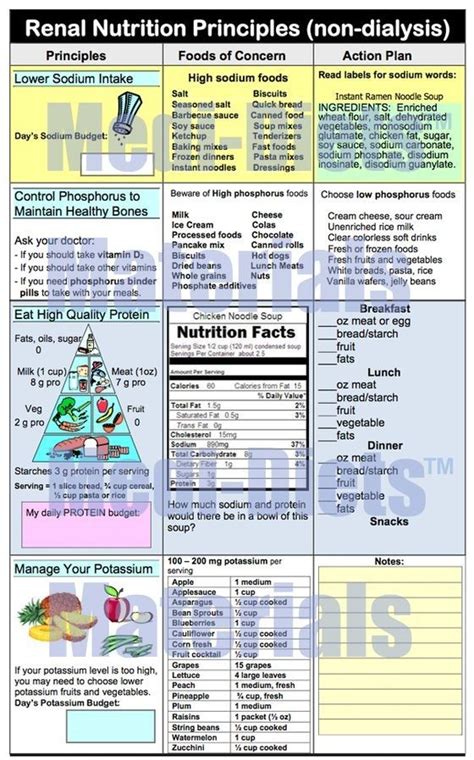 Pin on kidney diet