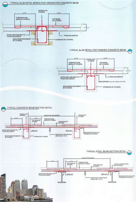 Steel Decking Installation Instruction, Guide Philippines 2022