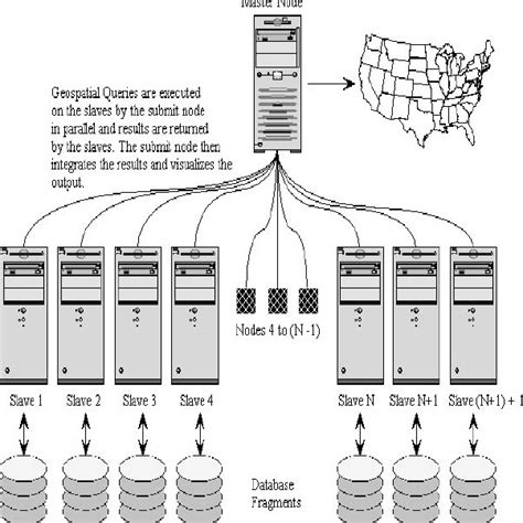 Overview of 72-node Beowulf Cluster | Download Scientific Diagram