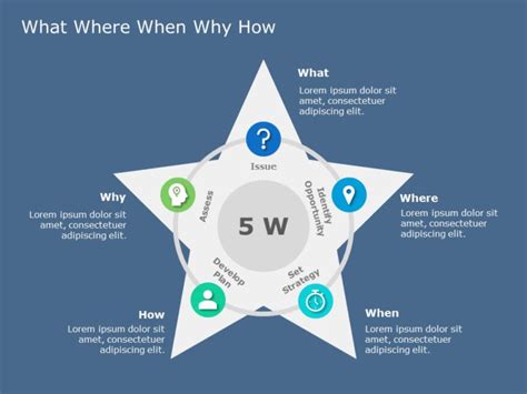 5 Ws Star | Powerpoint templates, Powerpoint, Presentation slides templates