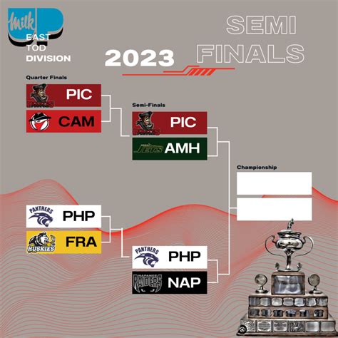 2023 Playoffs | Provincial Junior Hockey League