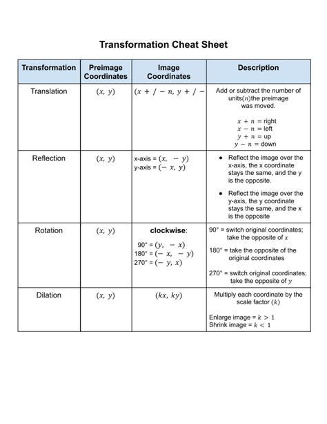 Transformation Cheat Sheet Geometry