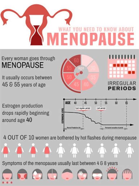 Menopause symptoms: What age do you go through menopause - Family World ...