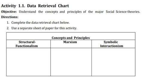 [Solved] see the pic below. Activity 1.1. Data Retrieval Chart Objective:... | Course Hero