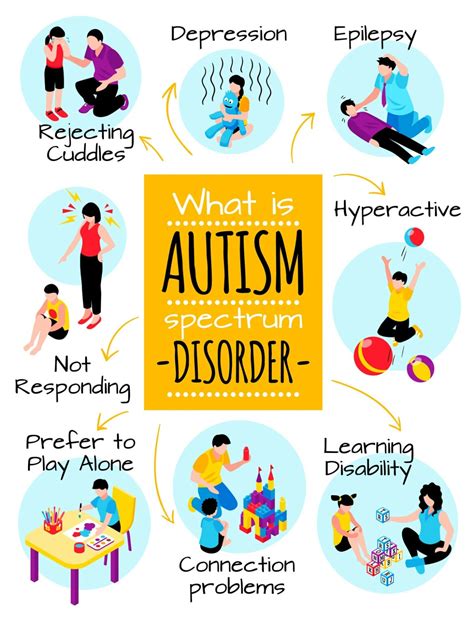 Symptoms Of Autism Explained at Patrica Rico blog