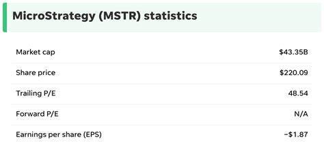 MicroStrategy Stock Forecast and Stock Split