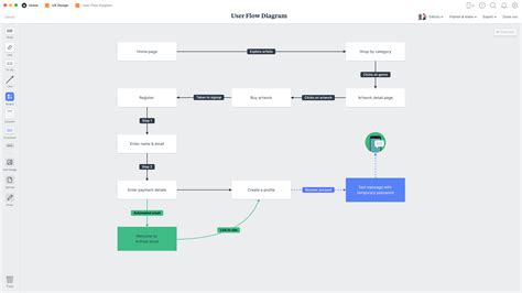 User Flow Diagram Template For Figma Free Psd Ui Down - vrogue.co