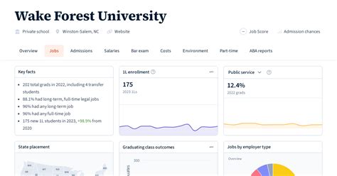 Job Statistics at Wake Forest University | Law School Transparency