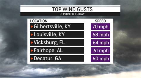 Tornado Atmore Alabama Friday morning | AccuWeather