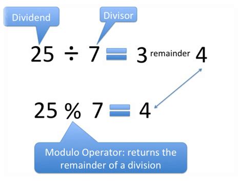 Modulo Calculator