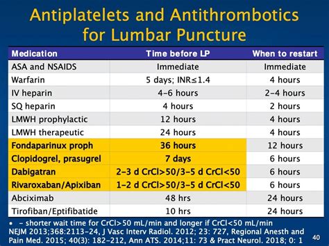 LUMBAR PUNCTURE COURSE - Hospital Procedures Consultants